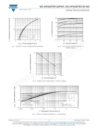 VS-HFA08TB120-N3 Datasheet Pagina 3