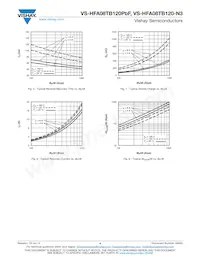 VS-HFA08TB120-N3 Datasheet Pagina 4