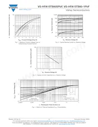 VS-HFA15TB60-1PBF Datasheet Pagina 3