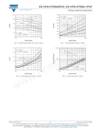 VS-HFA15TB60-1PBF Datenblatt Seite 4