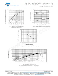 VS-HFA15TB60-N3 Datasheet Pagina 3