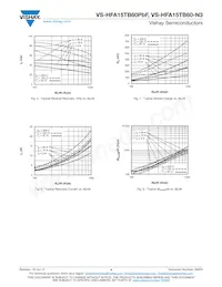 VS-HFA15TB60-N3 Datasheet Pagina 4