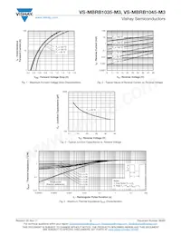 VS-MBRB1045TRL-M3 Datasheet Pagina 3