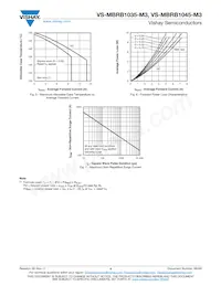 VS-MBRB1045TRL-M3 Datasheet Pagina 4