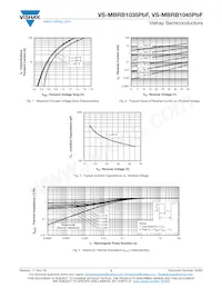 VS-MBRB1045TRRPBF Datasheet Page 3