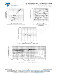 VS-MBRB1645TRRPBF Datasheet Page 3