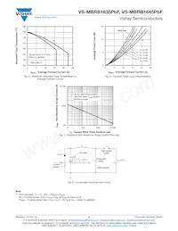 VS-MBRB1645TRRPBF Datenblatt Seite 4