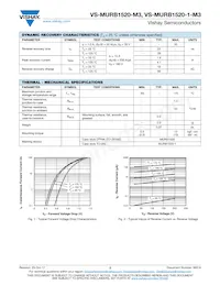 VS-MURB1520TRLPBF Datasheet Pagina 2