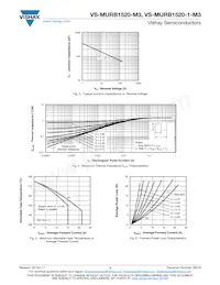 VS-MURB1520TRLPBF Datasheet Pagina 3