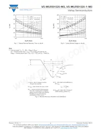 VS-MURB1520TRLPBF Datasheet Pagina 4