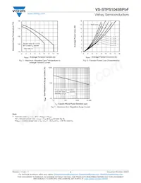 VS-STPS1045BTRRPBF數據表 頁面 4