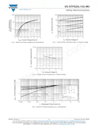 VS-STPS20L15GL-M3 Datasheet Pagina 3