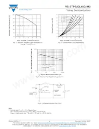 VS-STPS20L15GL-M3 Datenblatt Seite 4