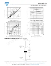 VSB1545S-E3/54 Datasheet Pagina 3