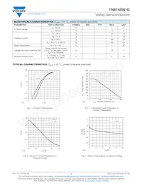 1N4148W-HG3-18 Datenblatt Seite 2