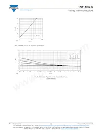1N4148W-HG3-18 Datenblatt Seite 3