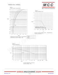 1N5821-TP Datasheet Pagina 2