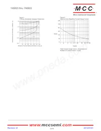 1N5821-TP Datenblatt Seite 3