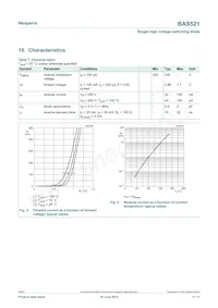 BAS521 Datasheet Page 5