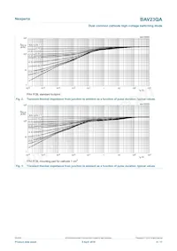 BAV23QAZ Datenblatt Seite 4