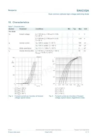 BAV23QAZ Datenblatt Seite 5