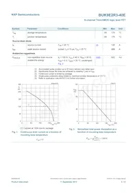 BUK9E2R3-40E Datenblatt Seite 4