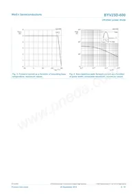 BYV25D-600 Datenblatt Seite 4