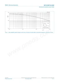 BYV29FX-600數據表 頁面 4