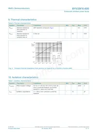 BYV29FX-600數據表 頁面 5