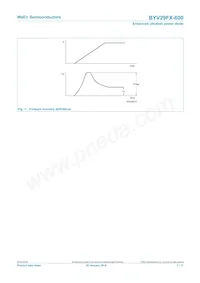 BYV29FX-600 Datenblatt Seite 7