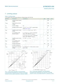 BYW29ED-200 Datasheet Pagina 3