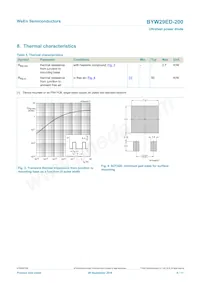 BYW29ED-200 Datasheet Pagina 4