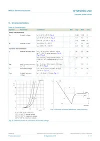 BYW29ED-200 Datasheet Pagina 5