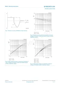 BYW29ED-200 Datasheet Pagina 6