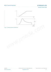 BYW29ED-200 Datasheet Pagina 7