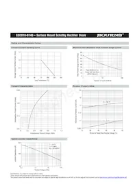 CD2010-B140 Datasheet Page 3