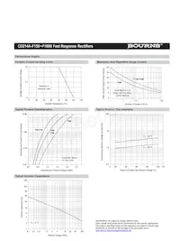 CD214A-F1150 Datasheet Page 3