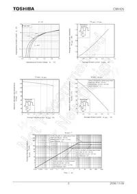 CMH05(TE12L數據表 頁面 3