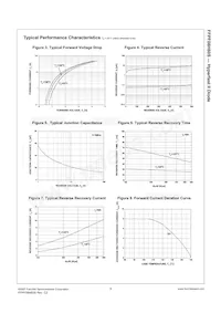 FFPF08H60STU Datasheet Pagina 4