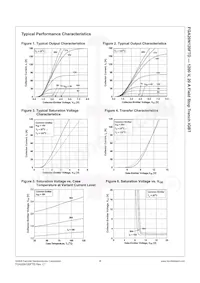 FGA20N120FTDTU Datasheet Pagina 5