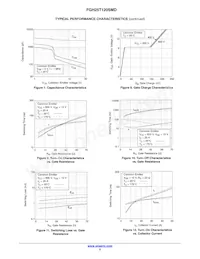 FGH25T120SMD-F155數據表 頁面 5