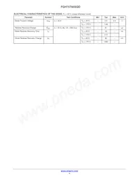 FGH75T65SQD-F155 Datasheet Pagina 4