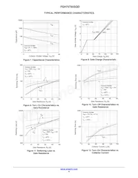 FGH75T65SQD-F155 Datasheet Pagina 6