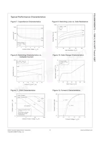 FGL60N100BNTDTU Datasheet Pagina 5