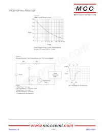 FR305GP-TP Datasheet Pagina 3