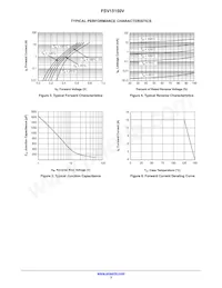 FSV15150V Datasheet Pagina 3