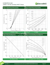 GC08MPS12-220 Datasheet Pagina 3