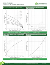 GC08MPS12-220 Datasheet Pagina 4