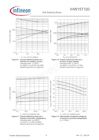 IHW15T120FKSA1 Datasheet Pagina 8