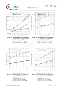 IHW15T120FKSA1 Datasheet Pagina 9